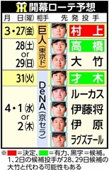 �J���Q�J�[�h�̐攭�\�z